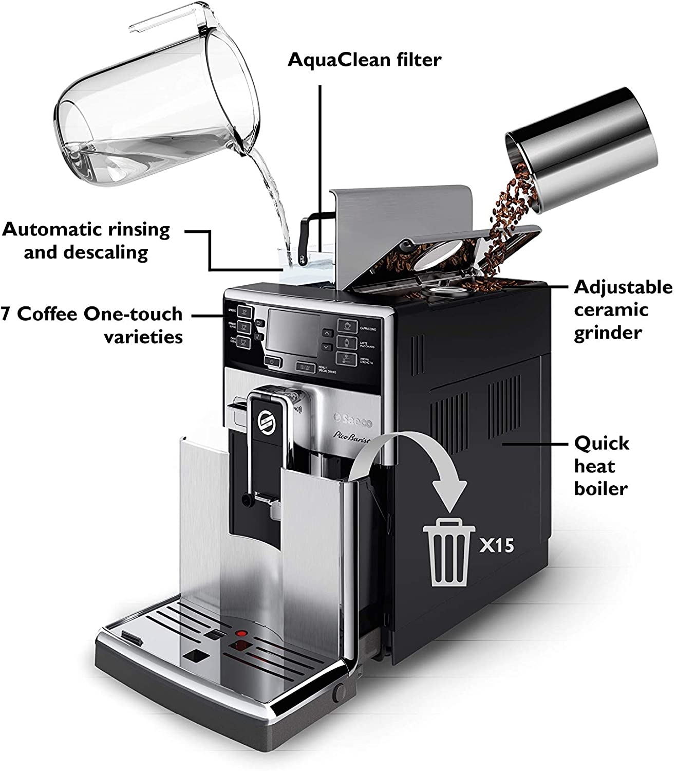 Saeco PicoBaristo Carafe Super Automatic Coffee Machine